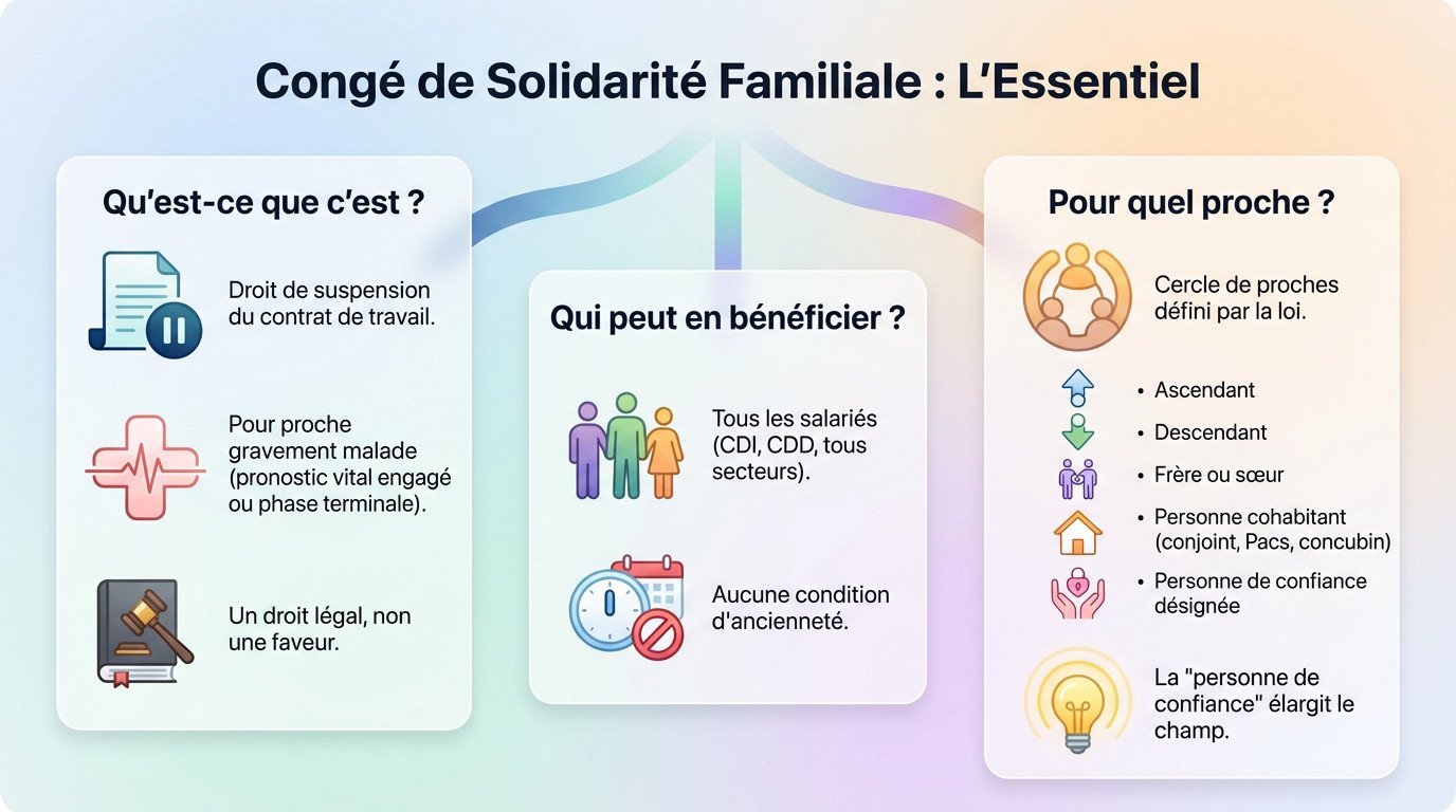 Salarié accompagnant un proche en fin de vie grâce au congé de solidarité familiale