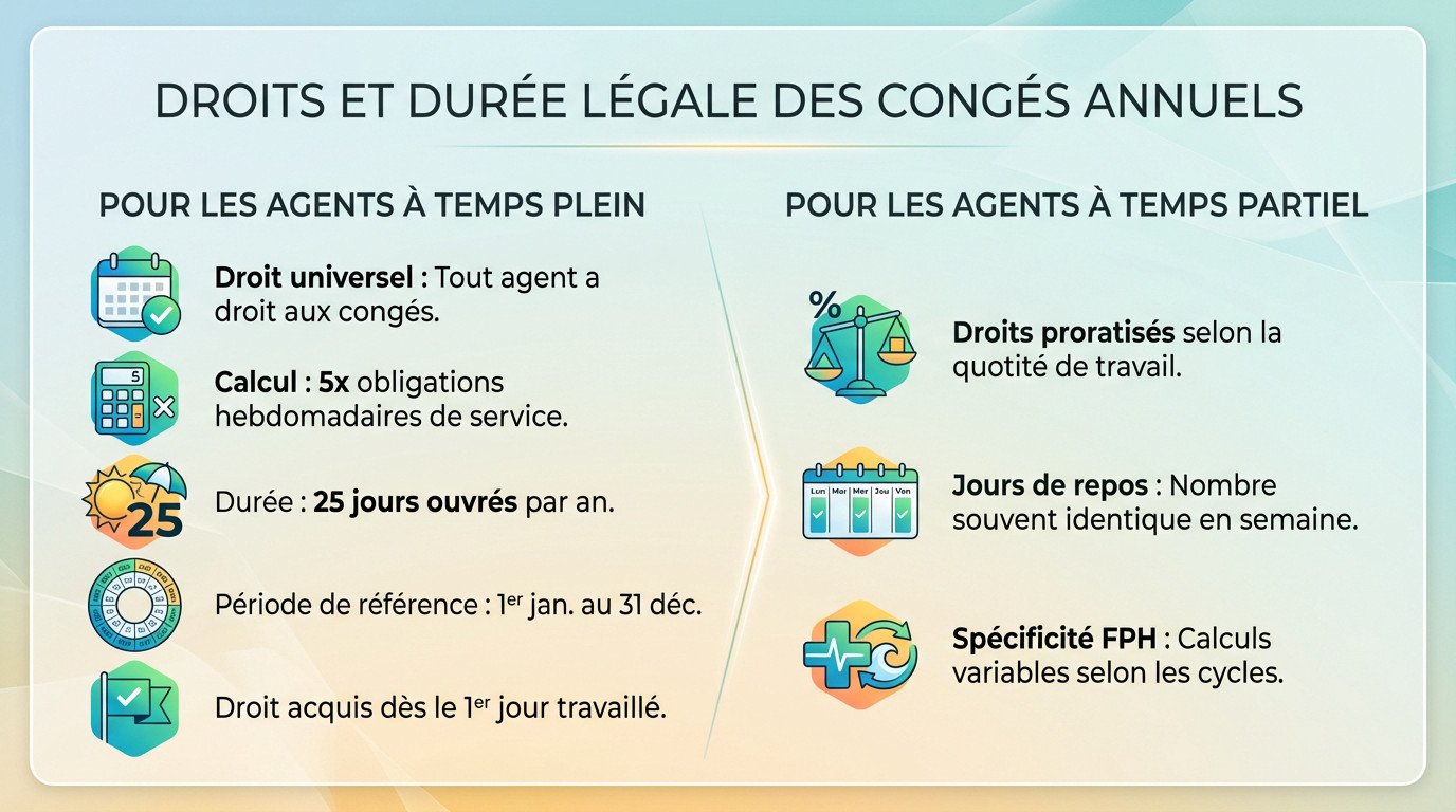 Calendrier et calcul des droits aux congés annuels dans la fonction publique